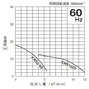 水中ポンプ 10インチ Krs 10m レンタル商品 リース レンタル 修理 販売 土木機械 建設機械 北陸 石川 能登 金沢 かほく 羽咋